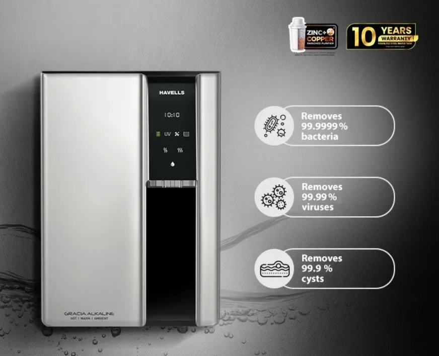 Havells RO Service